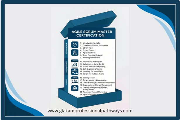 Agile Scrum Master Certification